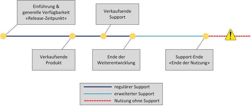 Lifecycle800x338-3