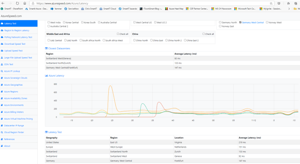 SmartIT-Blog-Alarmierungen-Vorfallreaktionen-auf-Azure-1-1