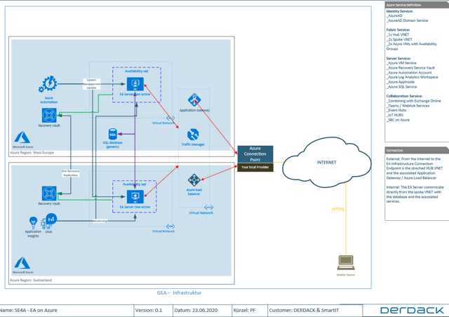 SmartIT-Blog-Alarmierungen-Vorfallreaktionen-auf-Azure-2-1