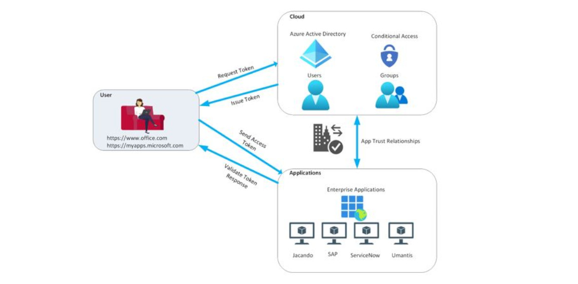 SmartIT-Blog-Single-Sign-On-mit-Azure-Active-Directory-Jun-29-2021-03-05-33-42-PM
