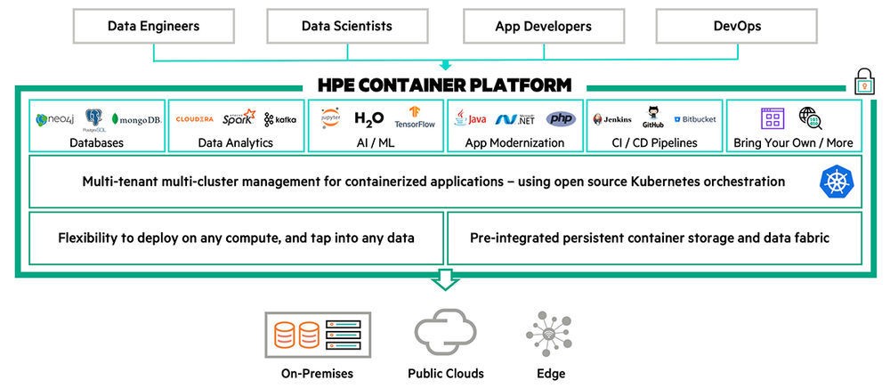 SmartT-HPE-Discover-more-1