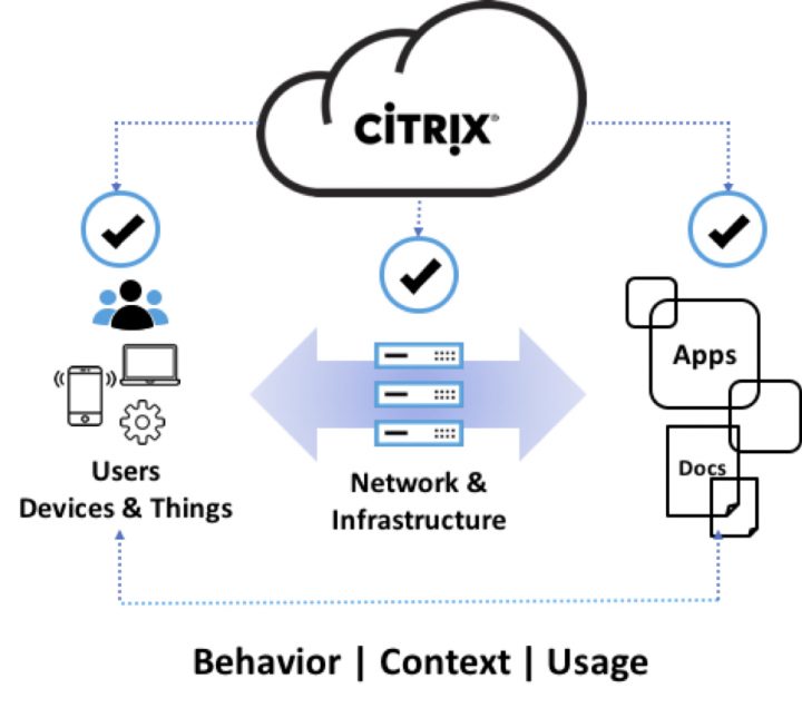 IT Architektur der Citrix Cloud