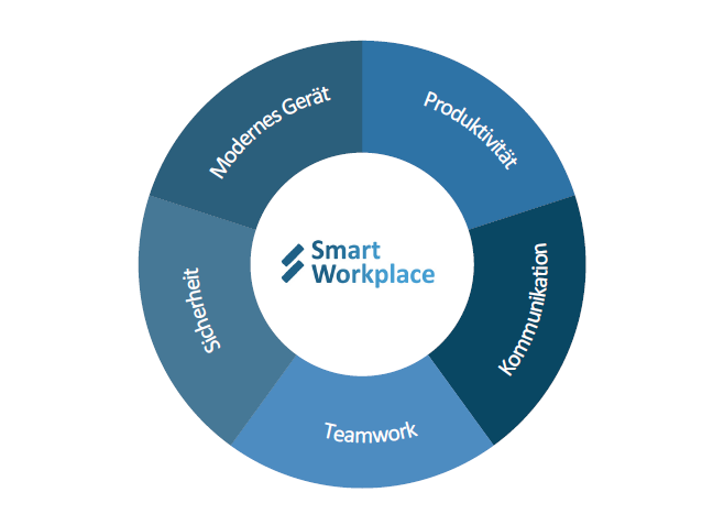 SmartIT-SmartWorkplace-Modulkategorien