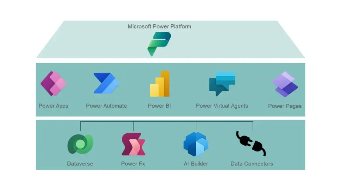 Grafische Darstellung Microsoft Powerplatform mit verschiedenen Microsoft App Logos