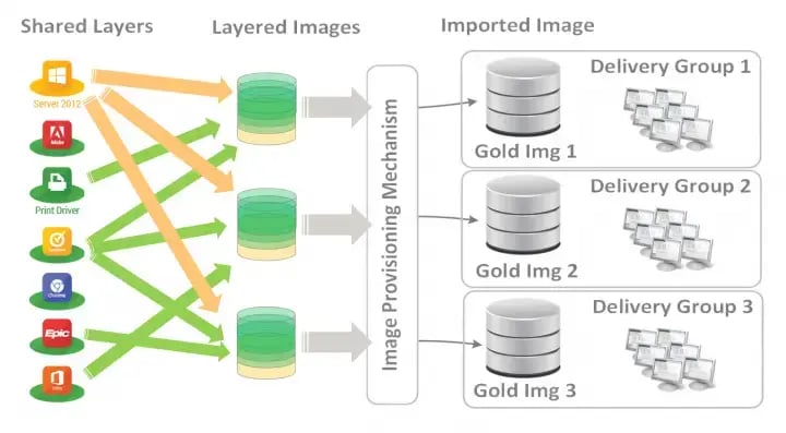 Citrix Schema zum Umgang mit Bildern